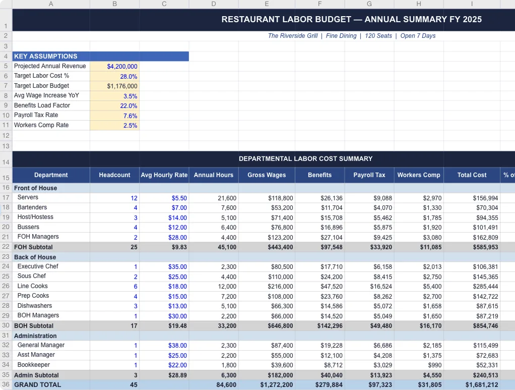 Manual & Time-Consuming