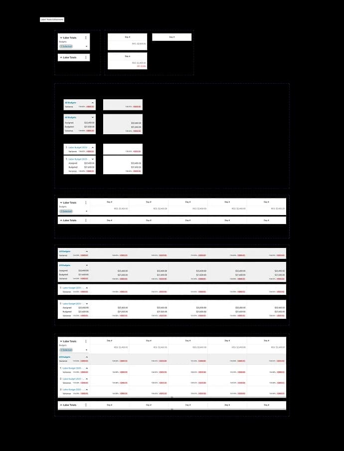 Labor totals components