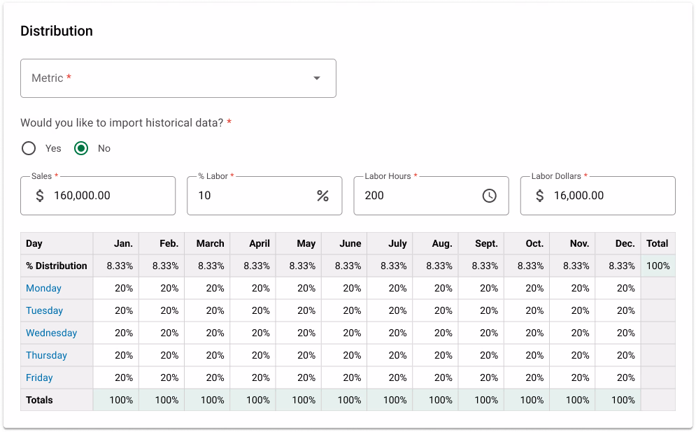 Previous iteration 2