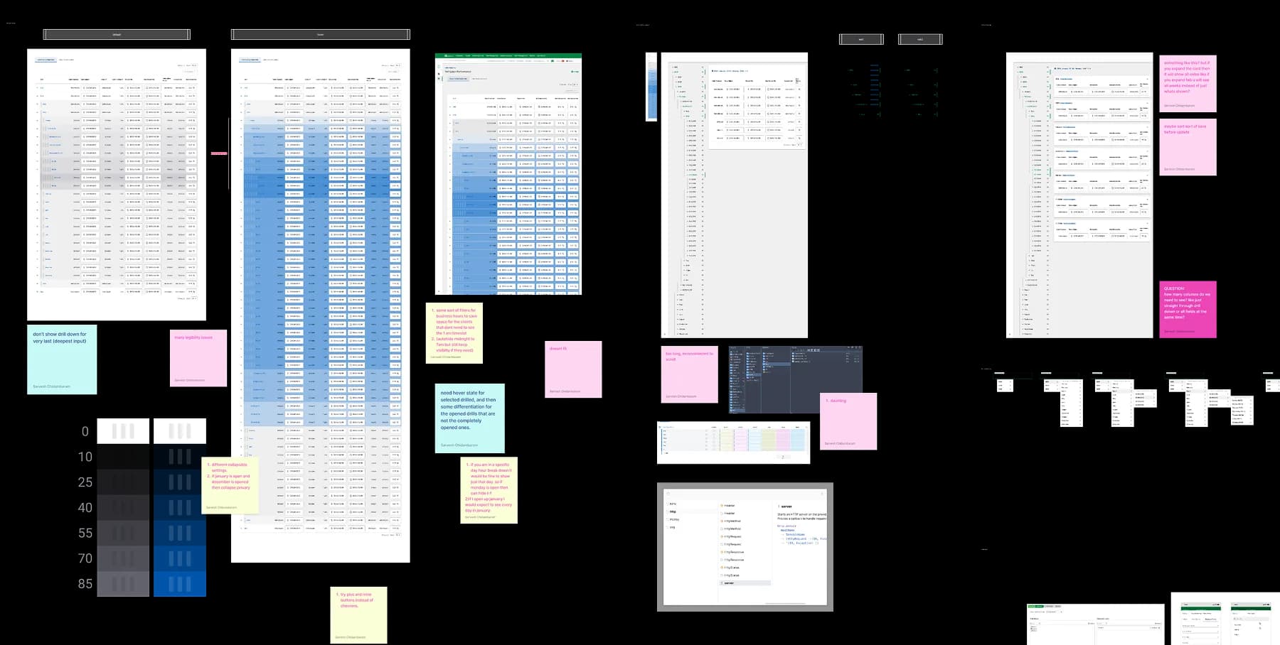 Distribution pattern explorations