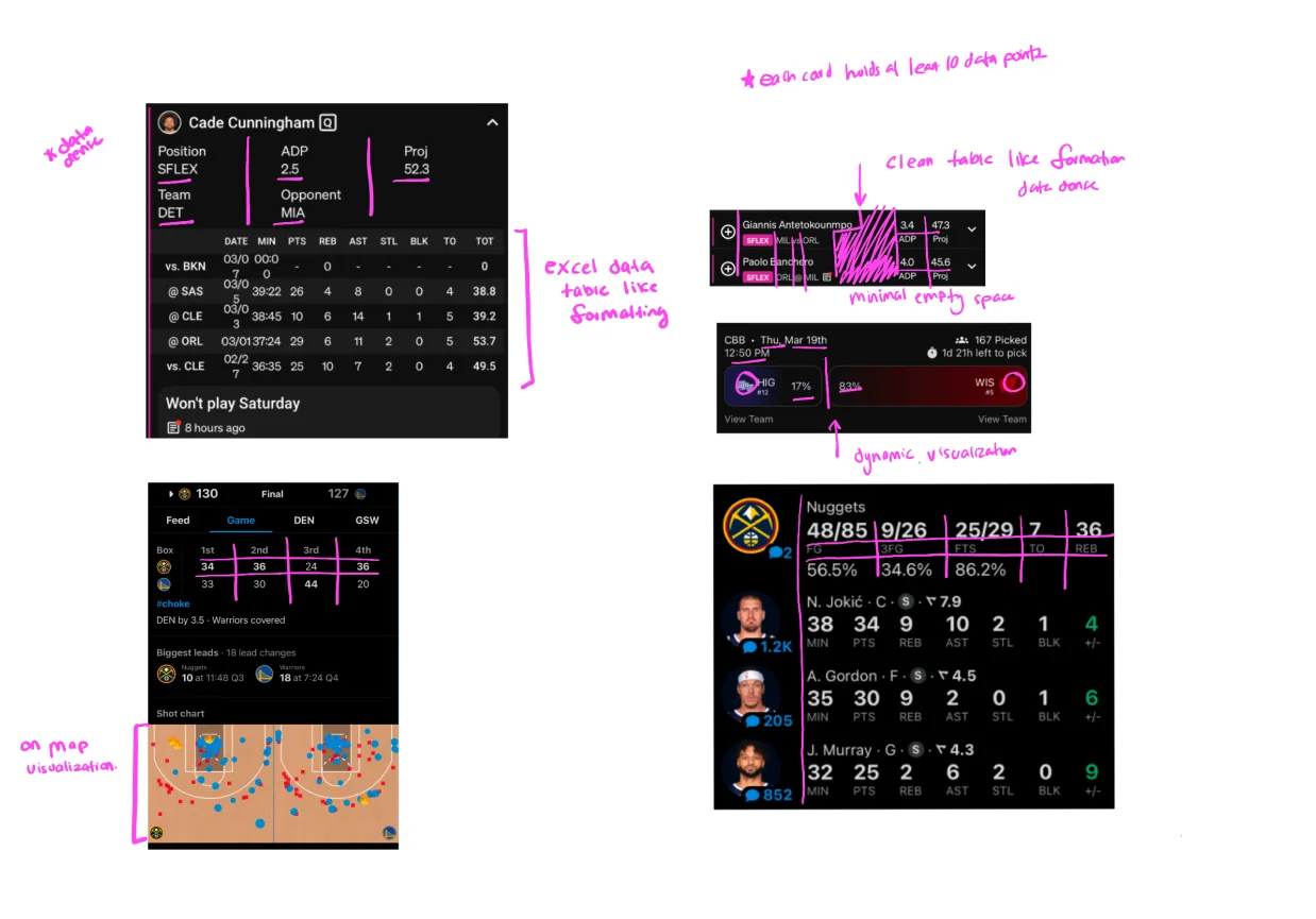 Annotated competitor app data screens