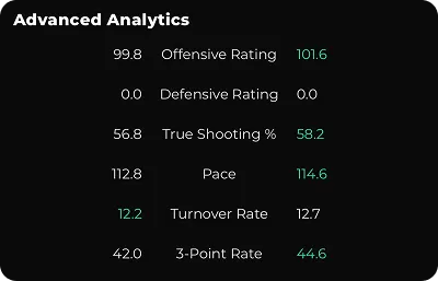 Advanced Analytics