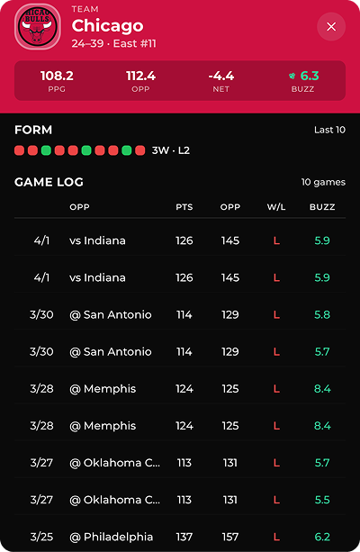 Chicago Bulls team card