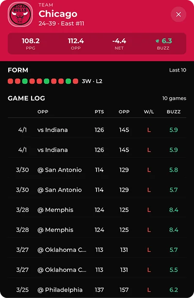 Chicago Bulls team card