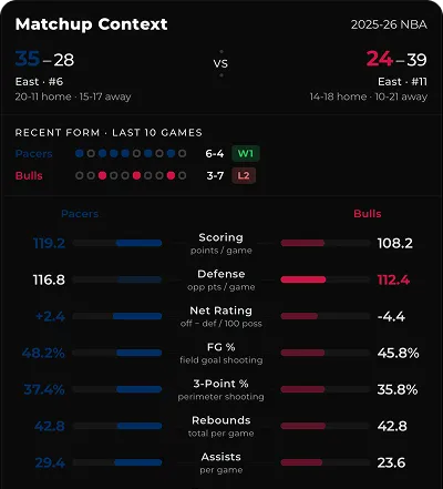 Matchup Context