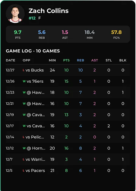 Zach Collins player stats drawer