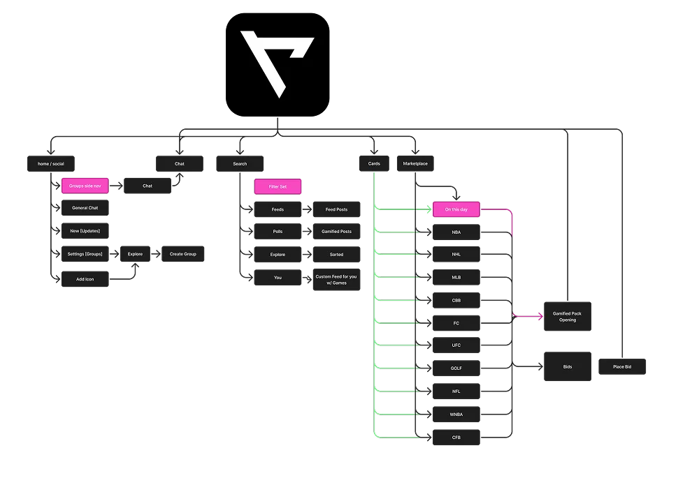 Buzzr information architecture