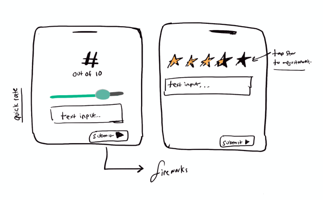 Rate sheet wireframe sketch