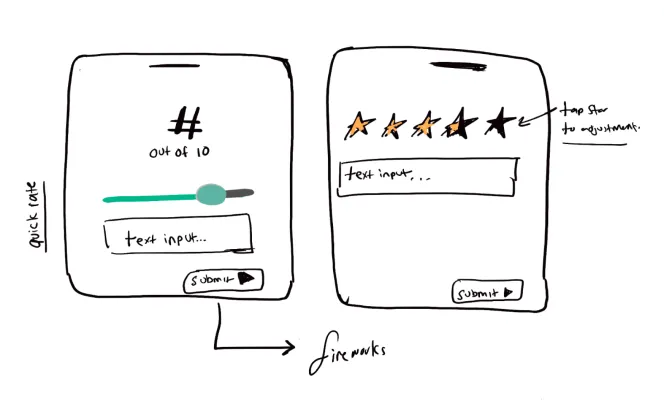 Rate sheet wireframe sketch