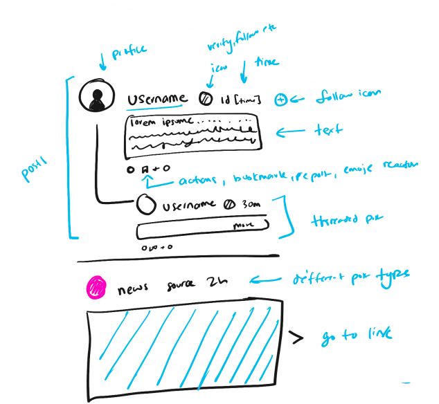 Social feed wireframe sketch