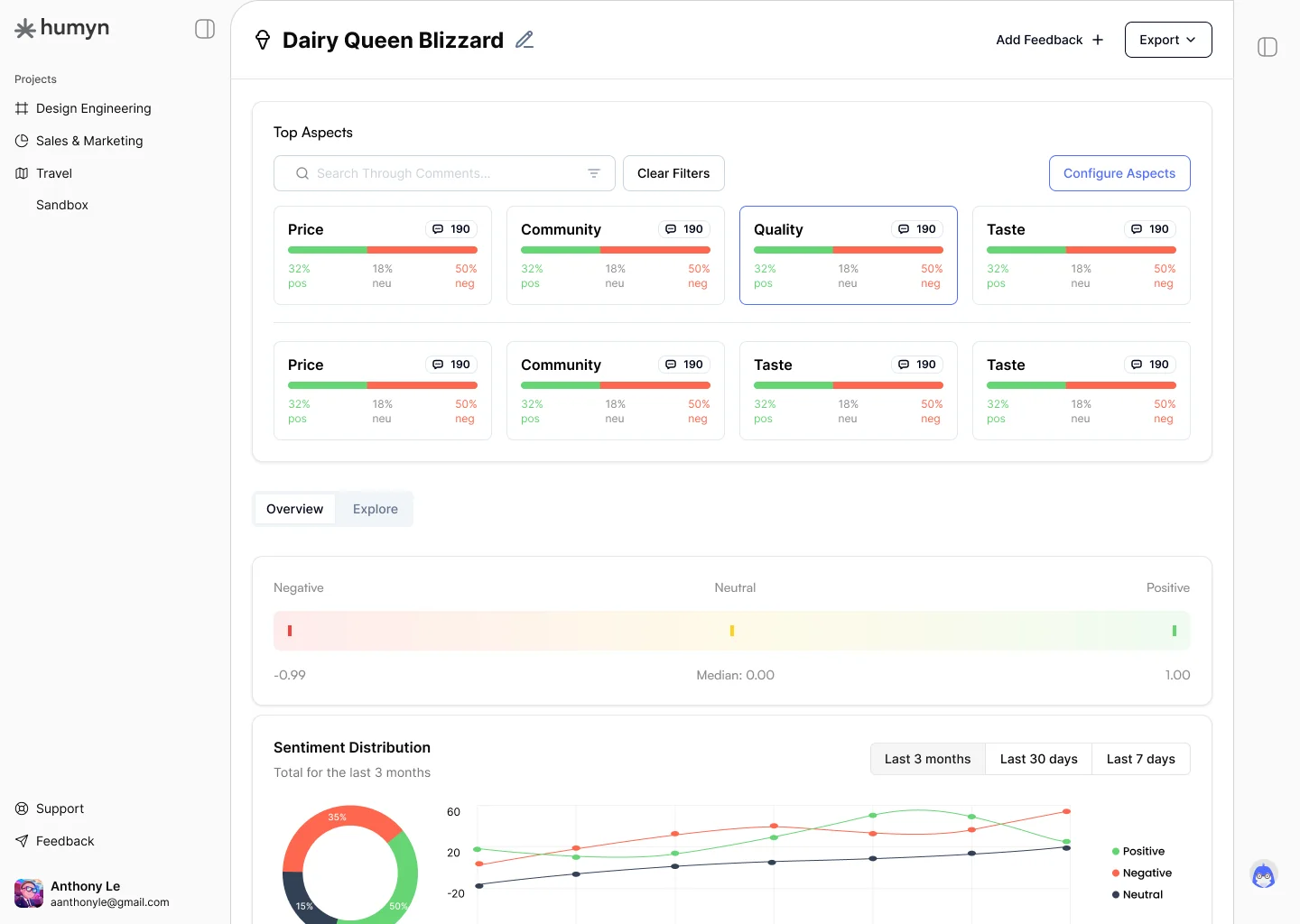 Humyn MVP dashboard showing research analysis interface